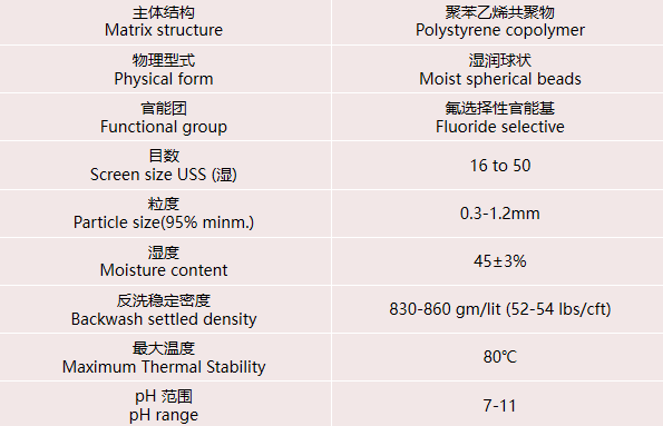 在實(shí)際水處理運(yùn)行中，離子交換樹(shù)脂選擇性的影響因素有哪些